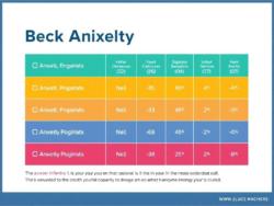 Шкала тревоги Бека: понятный инструмент для диагностики тревожности